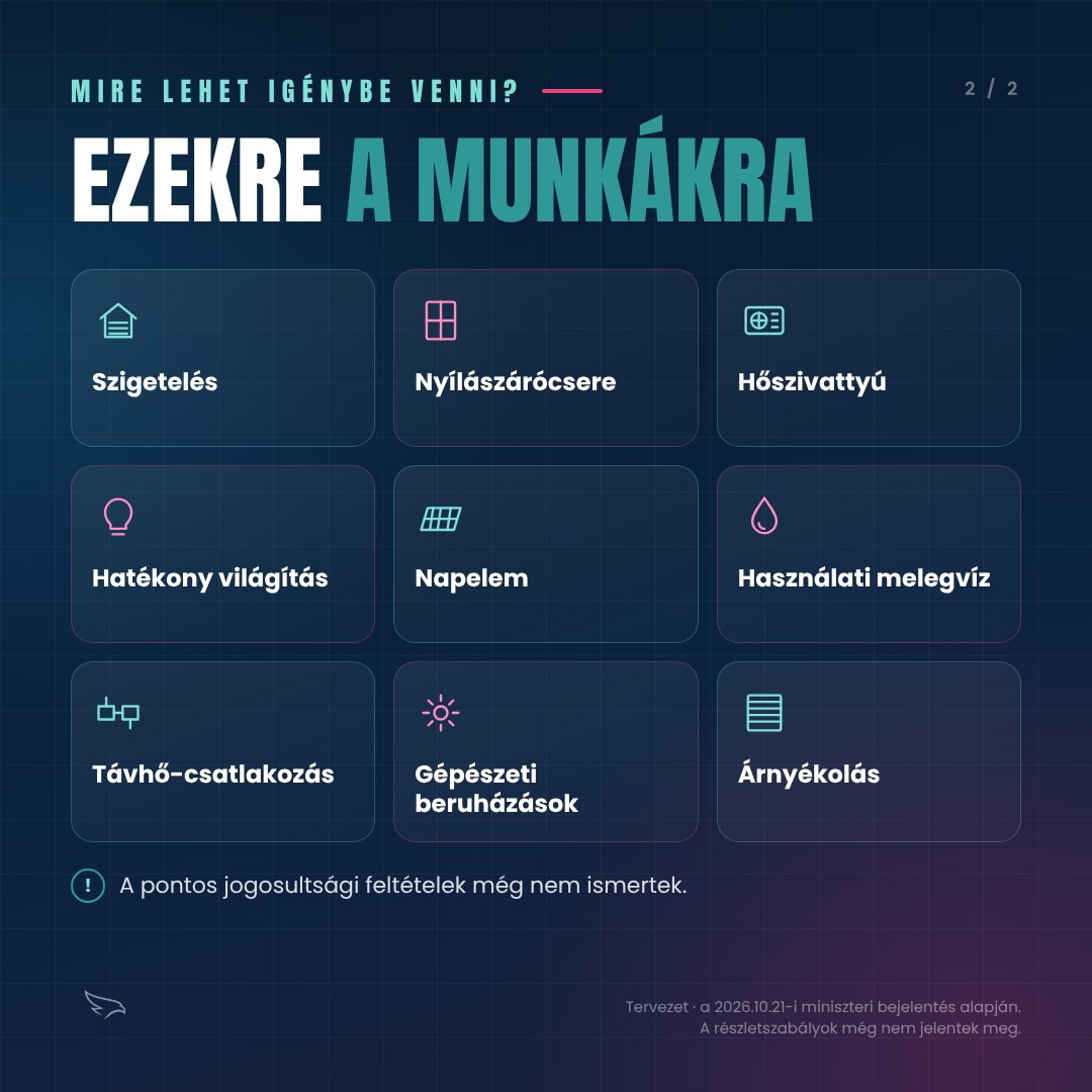 Mire lehet igénybe venni? Szigetelés, nyílászárócsere, hőszivattyú, hatékony világítás, napelem, használati melegvíz, távhő-csatlakozás, gépészeti beruházások, árnyékolás