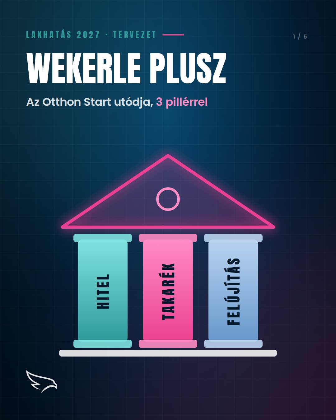 Wekerle Plusz vagy Otthon Start?