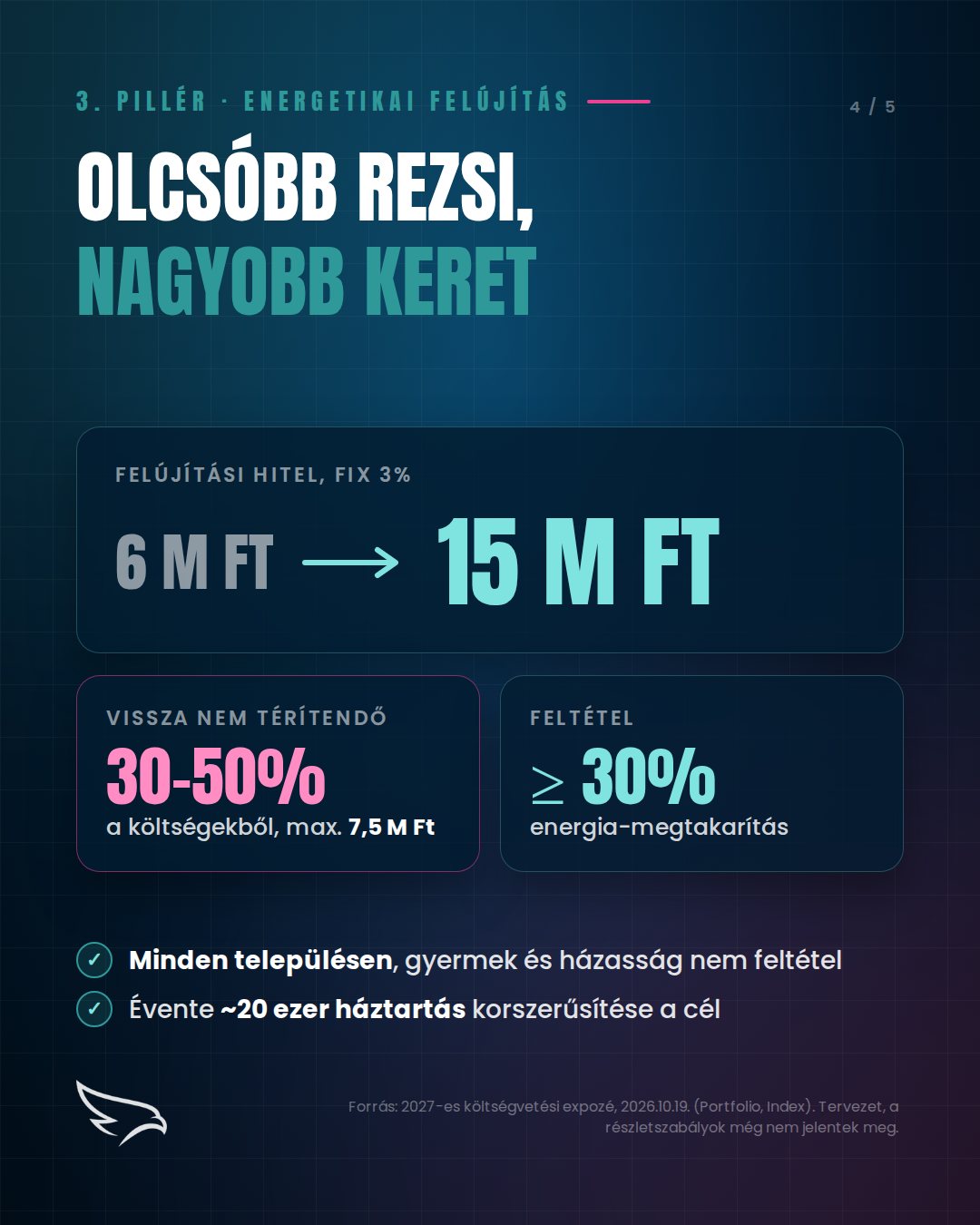 Energetikai felújítás: 15 millió Ft hitel, 30-50% vissza nem térítendő támogatás